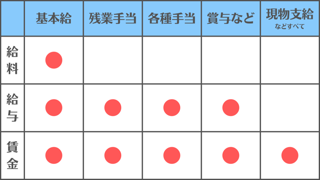 安定した収入と成長の機会