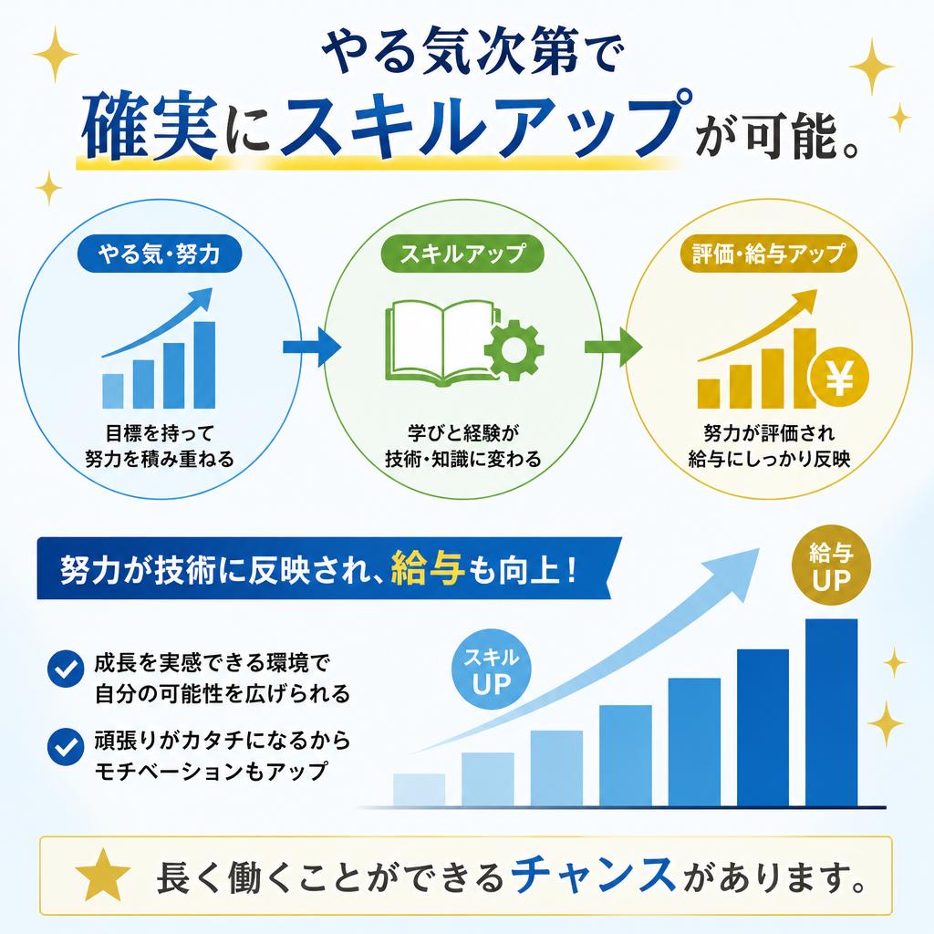 キャリアアップを実現