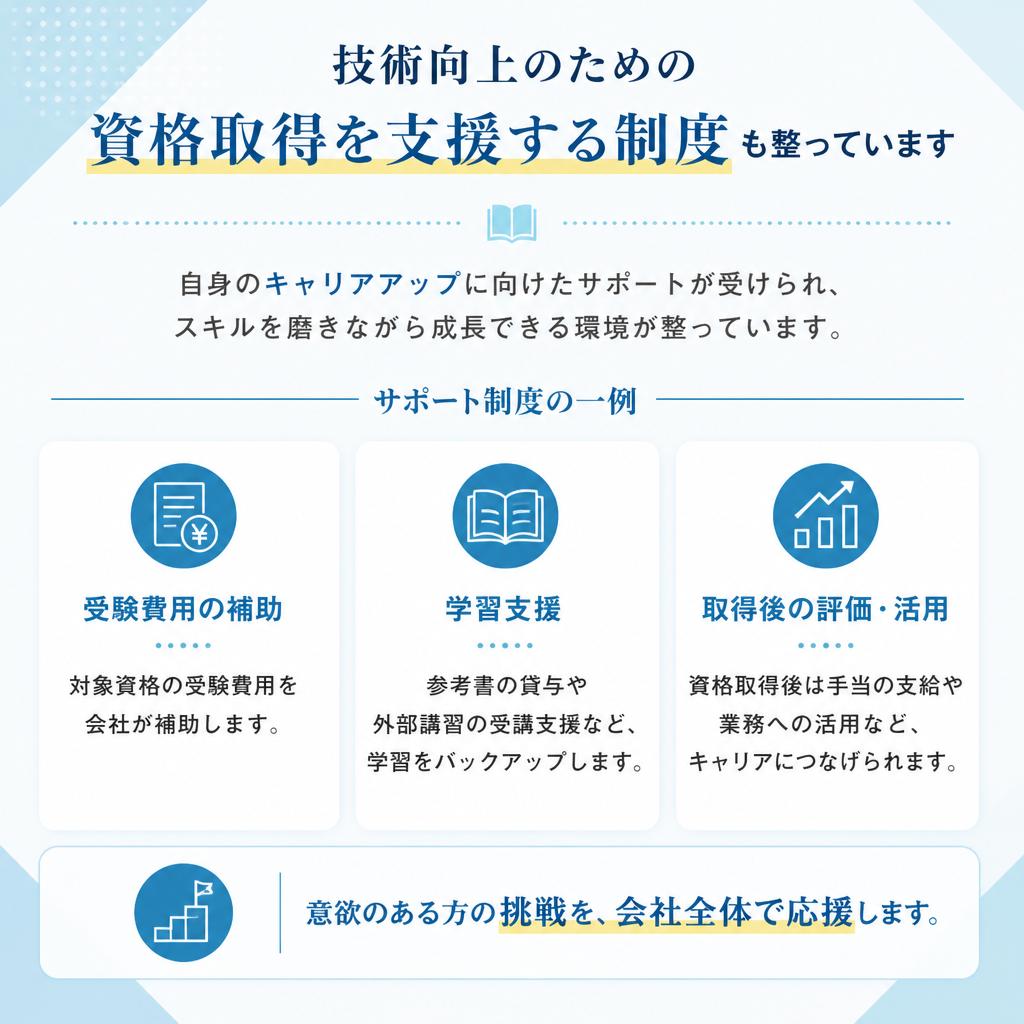資格取得支援制度
