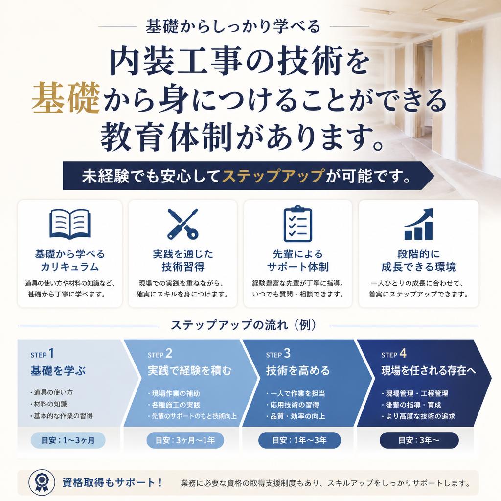 3. 未経験からプロへ！確実に技術を習得