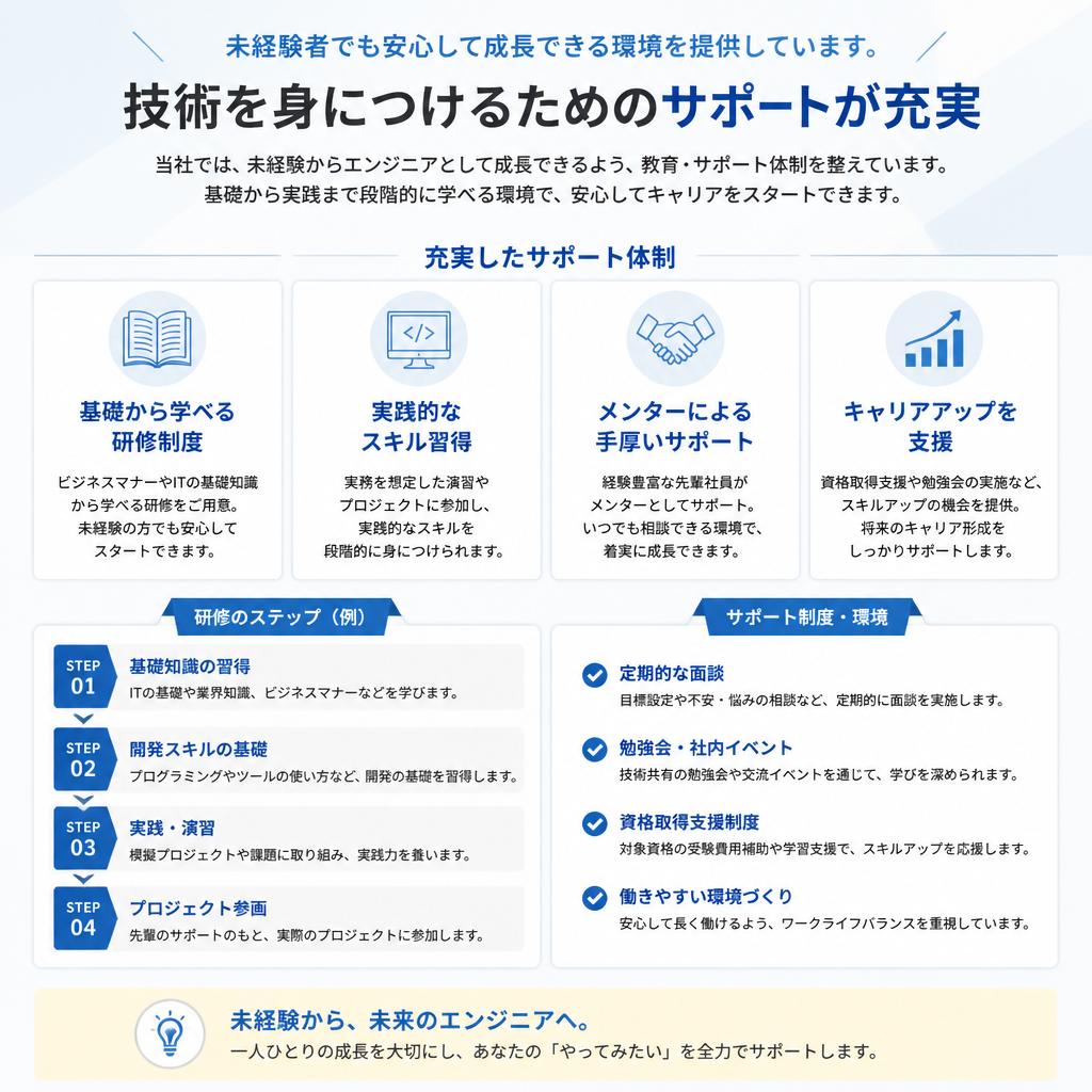 未経験者も安心！学べる環境