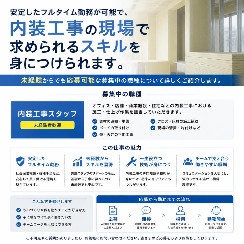 2. 求人情報概要