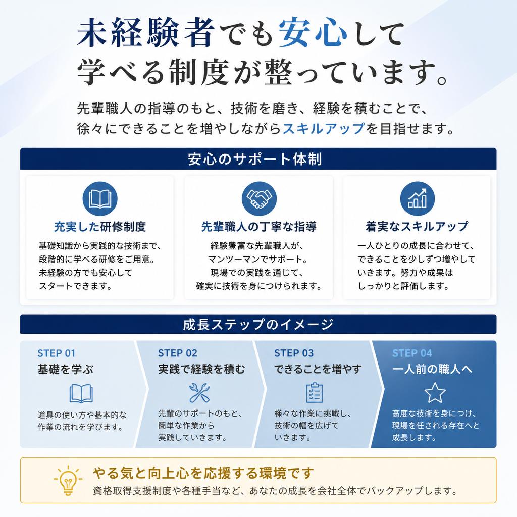 4. スキルアップ支援が充実