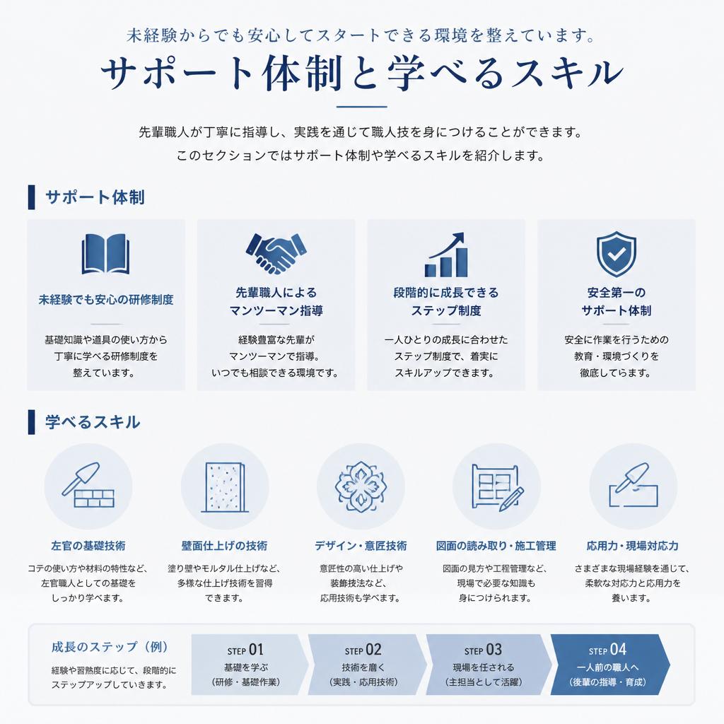 未経験者が成長するためのサポート体制