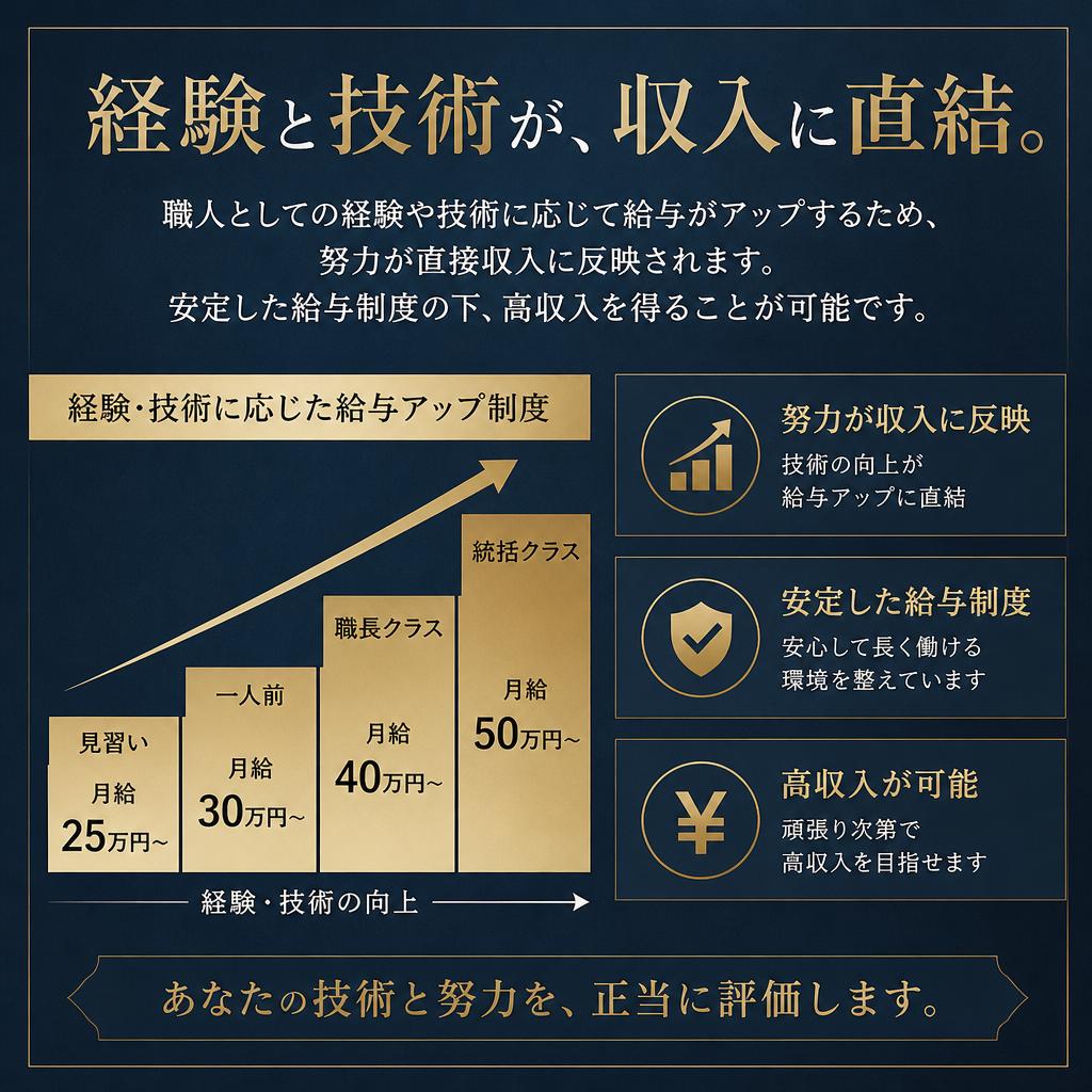 高収入のチャンス！