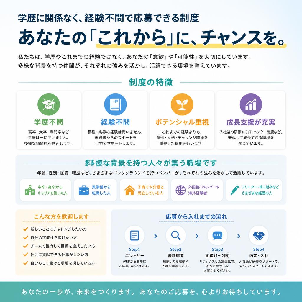 学歴不問、誰でもチャンス！