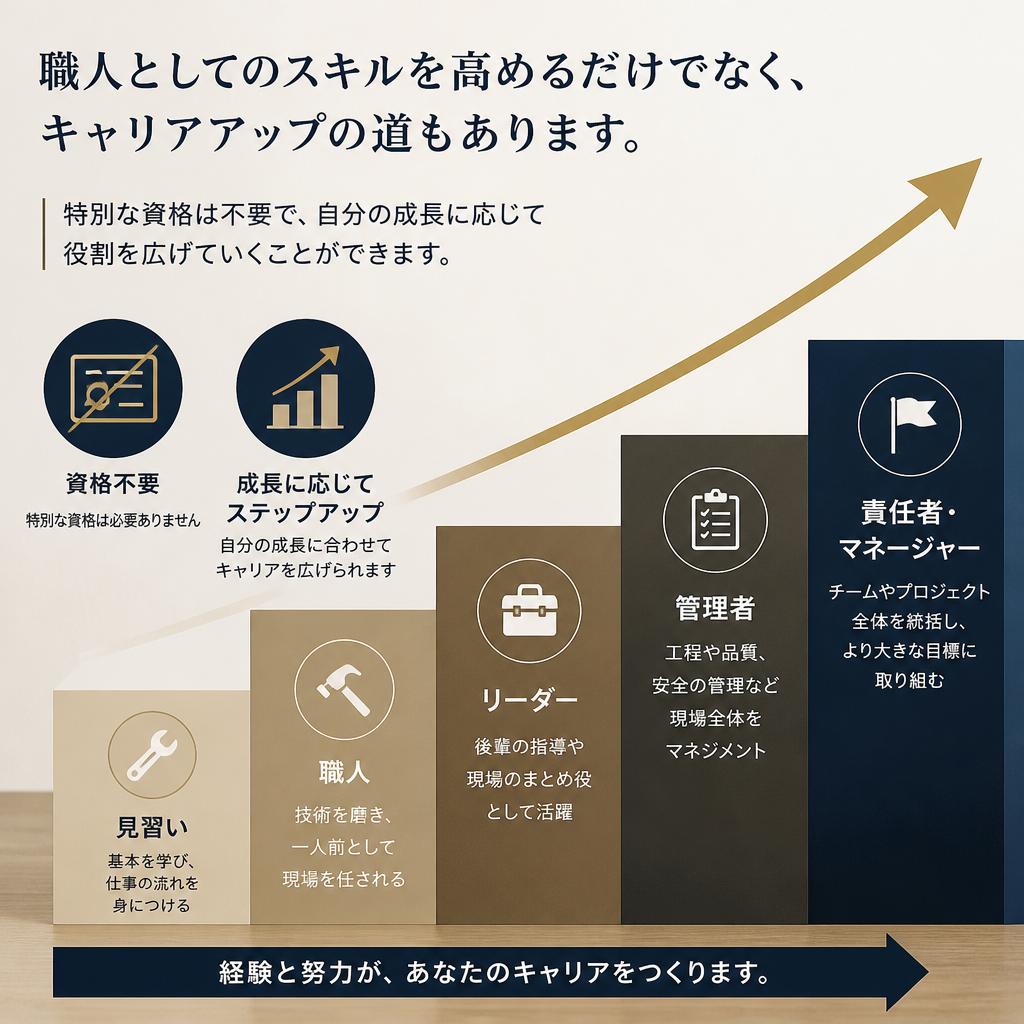 キャリアアップも可能