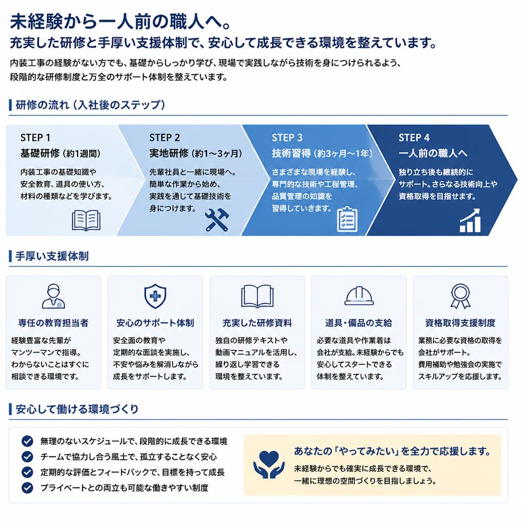 未経験からのスタートも歓迎!